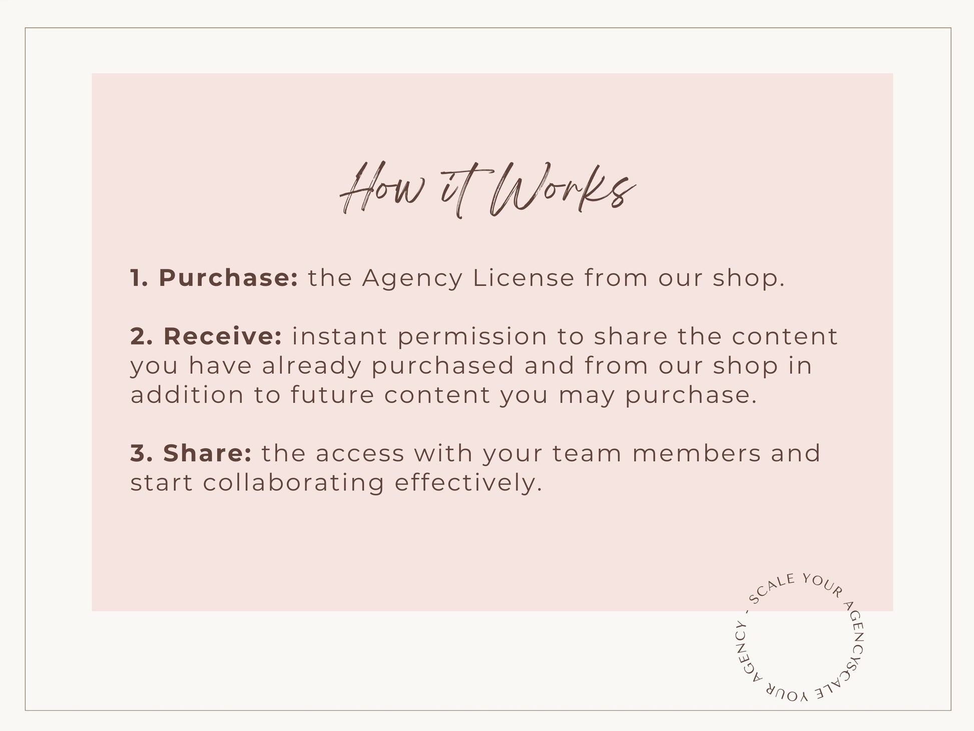 Agency License for Travel Agent Templates: 10-25 Agent Team