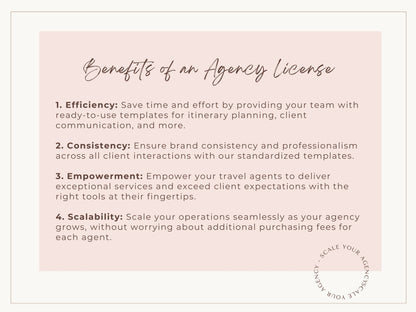 Agency License for Travel Agent Templates: 10-25 Agent Team