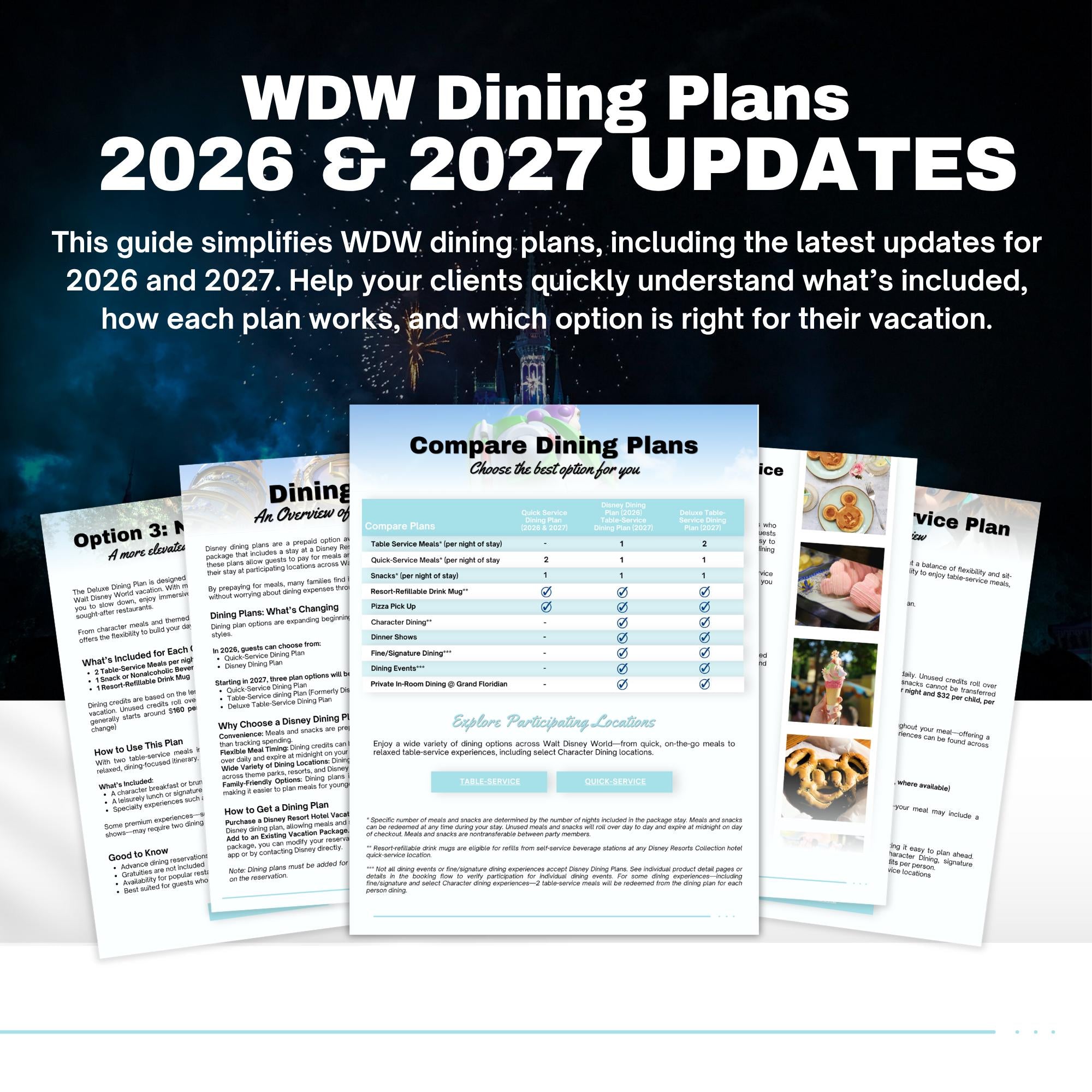 Disney World Travel Agent Template Bundle & Starter Kit