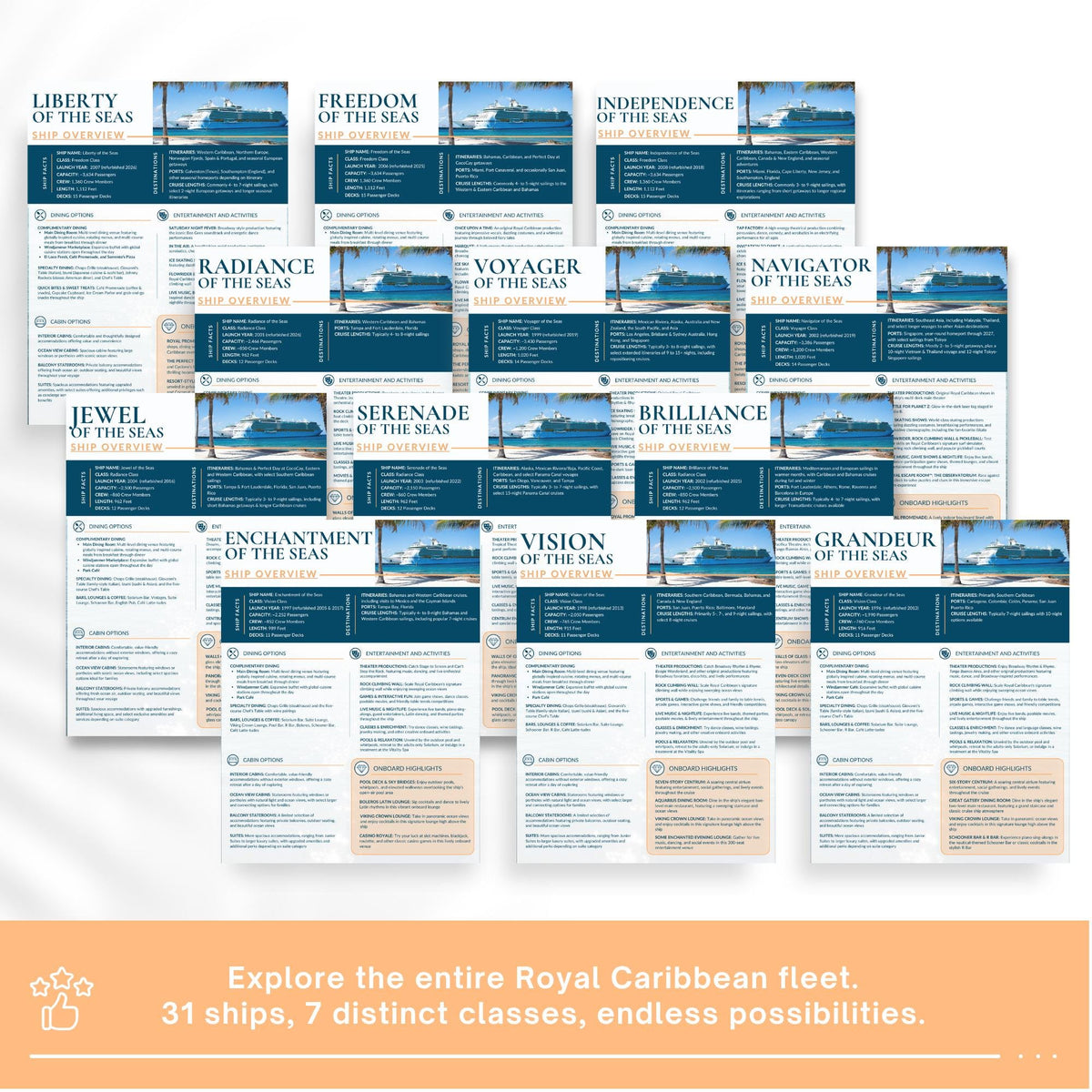 RCCL Agent Essentials Template Bundle, Travel Agent Template, RCCL Cruise Planner & Handbook